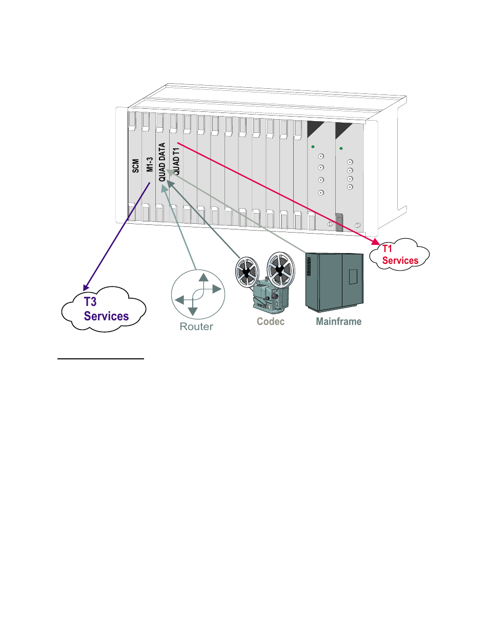 Log in, Log in -2, T3 services | Router, Codec mainframe | Verilink QUAD DATA (880-503319-001) Product Manual User Manual | Page 16 / 47
