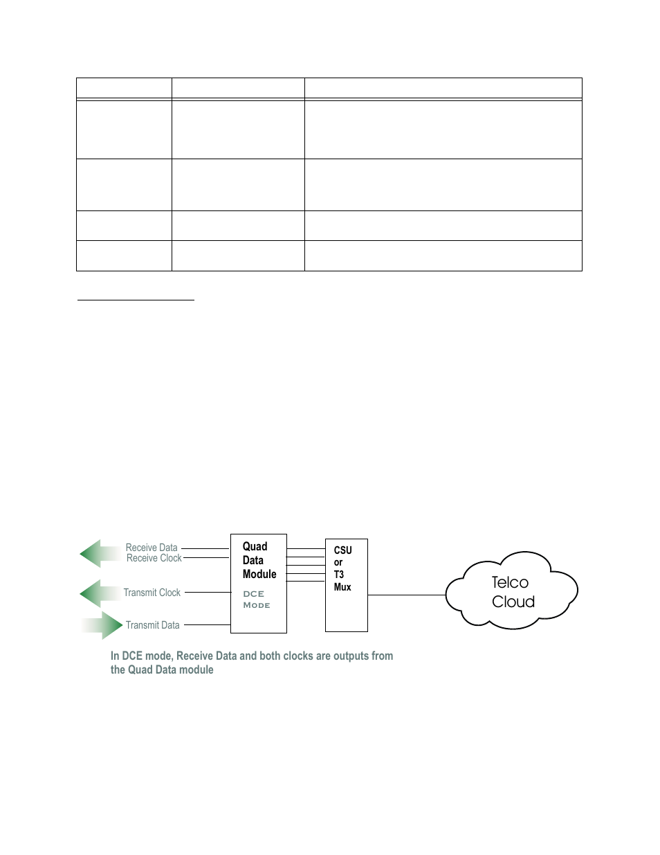 Mode, Mode -6, Telco cloud | Verilink QUAD DATA (880-503319-001) Product Manual User Manual | Page 30 / 47