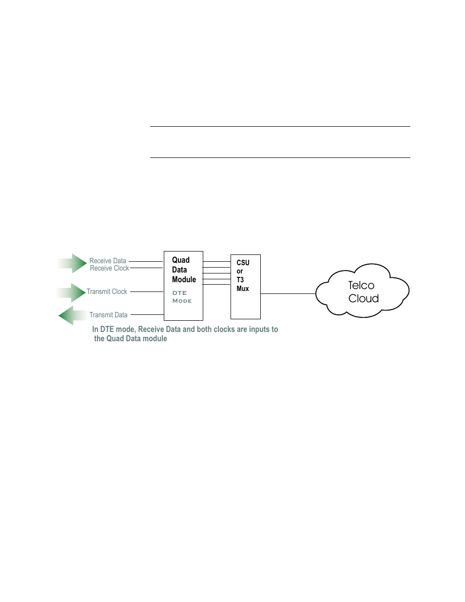 Telco cloud | Verilink QUAD DATA (880-503319-001) Product Manual User Manual | Page 31 / 47