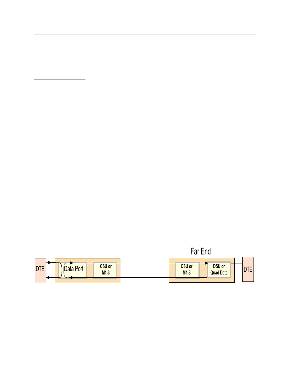 Testing, Using loopbacks, Testing -4 | Using loopbacks -4, Far end, Data port | Verilink QUAD DATA (880-503319-001) Product Manual User Manual | Page 38 / 47