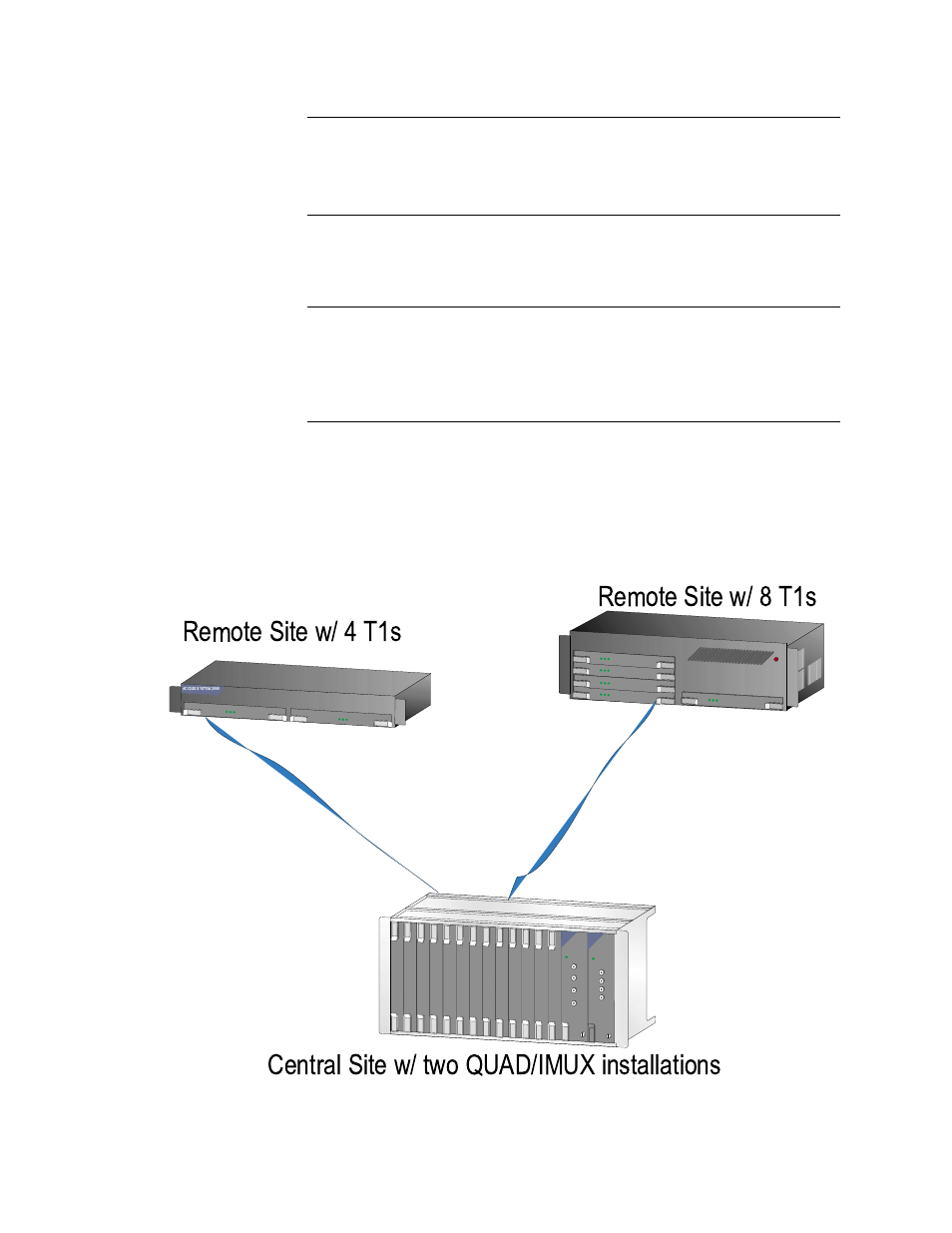Verilink QUAD/IMUX (880-502392-001) Product Manual User Manual | Page 20 / 91