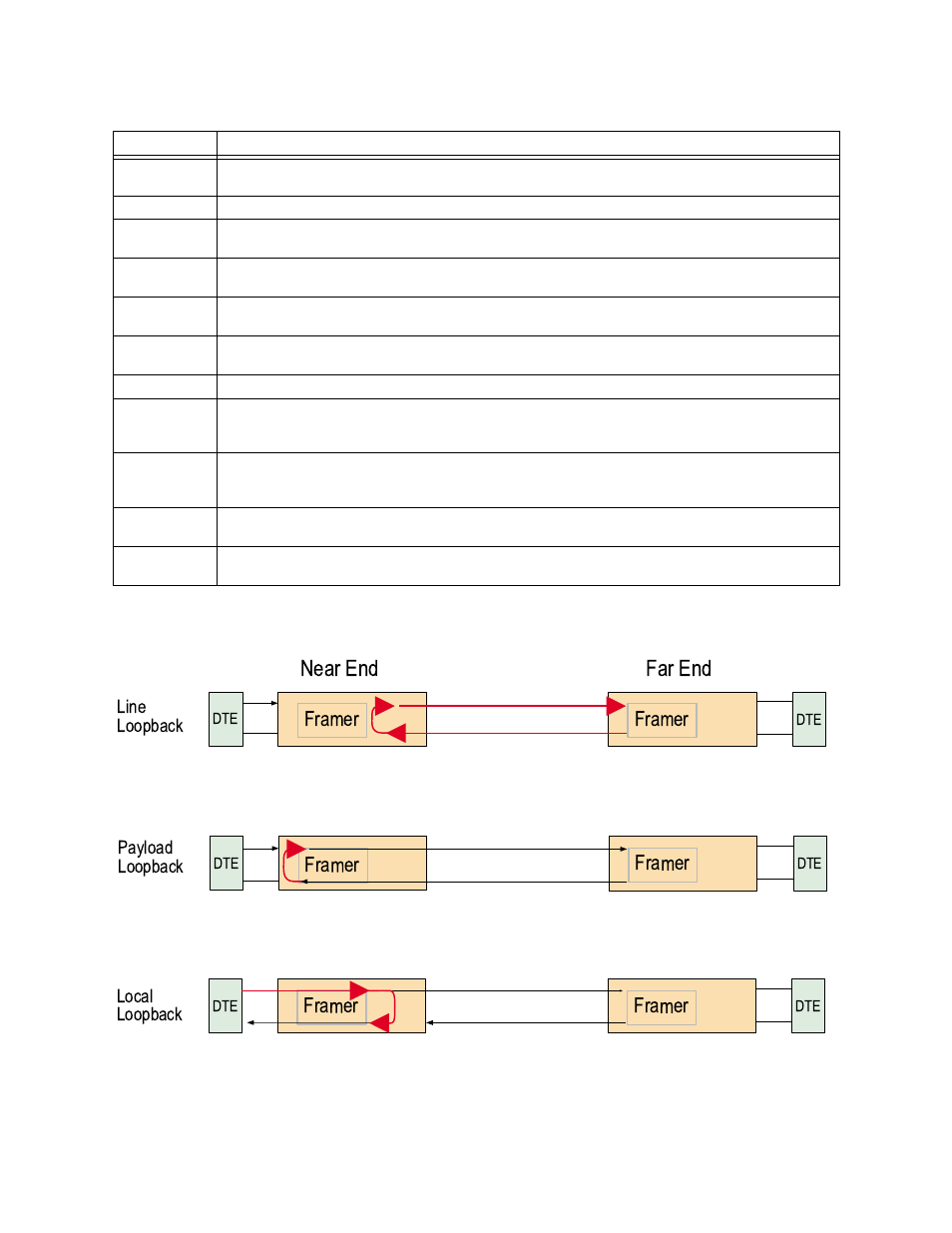 Near end far end, Framer | Verilink QUAD/IMUX (880-502392-001) Product Manual User Manual | Page 80 / 91