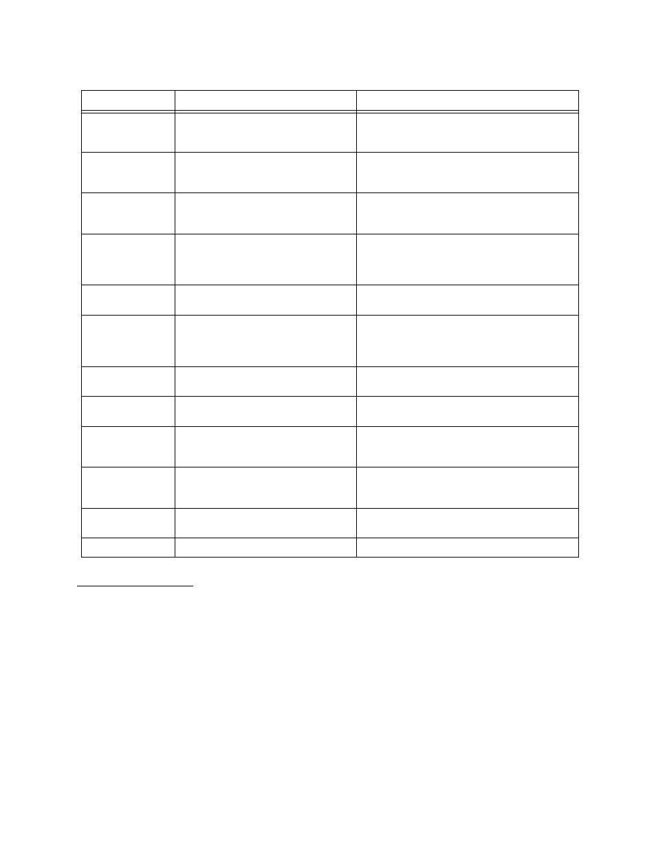 T1 24 hour performance, T1 24 hour performance -2 | Verilink QUAD T1 (880-503345-001) Product Manual User Manual | Page 38 / 57