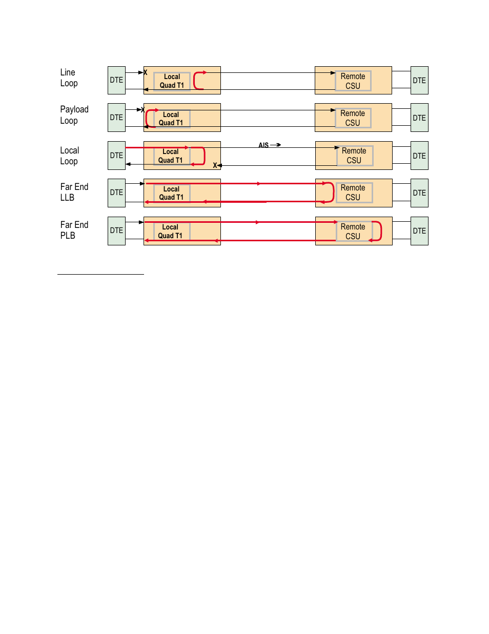 Troubleshooting, Troubleshooting -4, Figure 5-2 | Verilink QUAD T1 (880-503345-001) Product Manual User Manual | Page 46 / 57