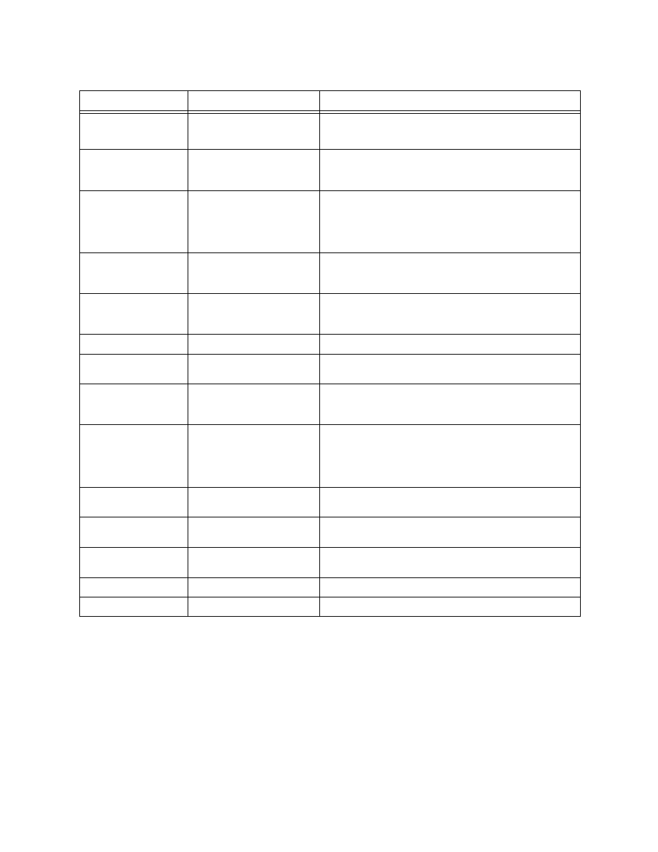 Table 3-6 | Verilink SCC 2020 (880-503268-001) Product Manual User Manual | Page 37 / 77