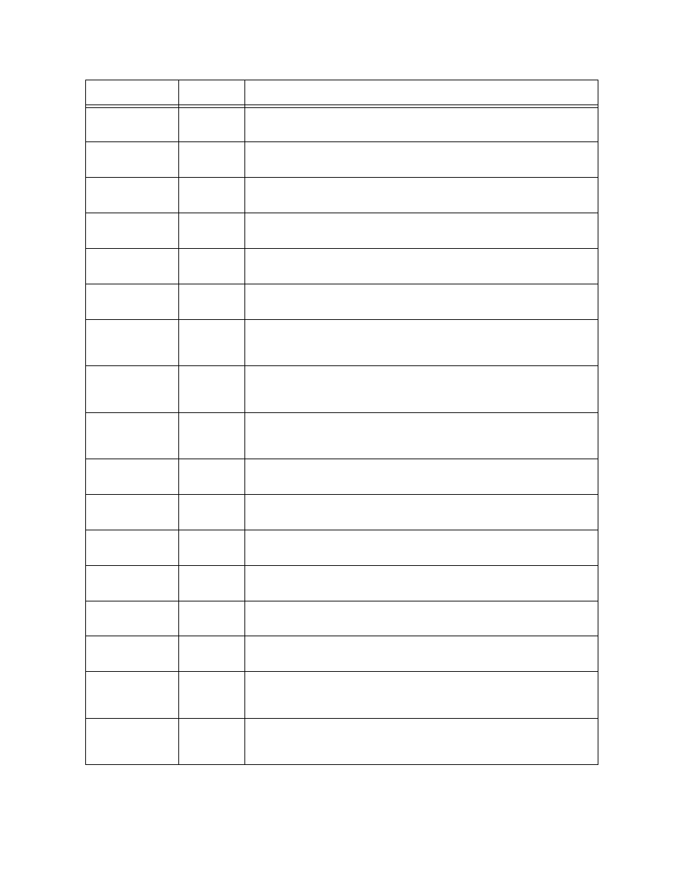 Verilink SCC 2020 (880-503268-001) Product Manual User Manual | Page 48 / 77