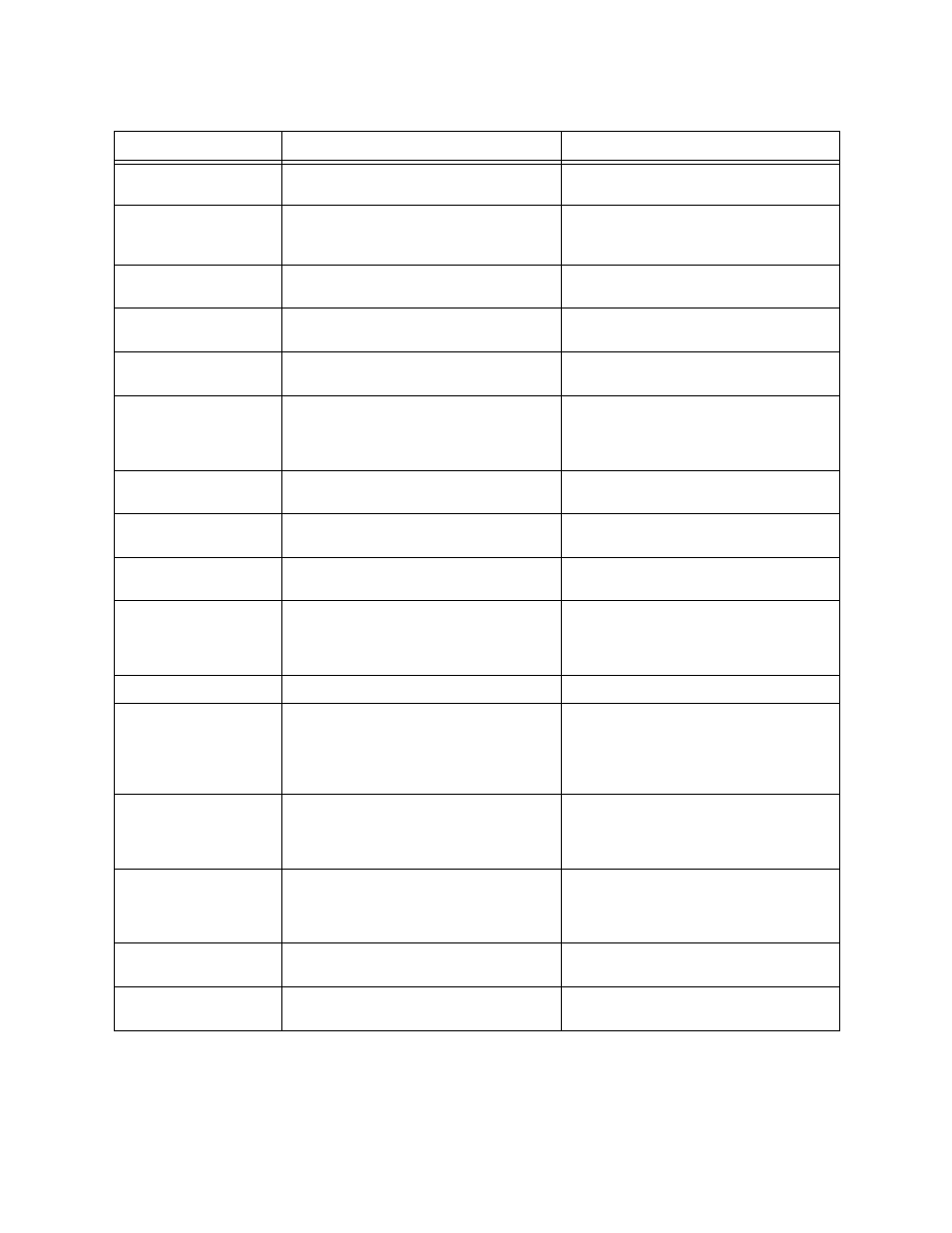Administration menu commands, Administration menu, Commands | Table 4-1 | Verilink SCM (880-503300-001) Product Manual User Manual | Page 41 / 83