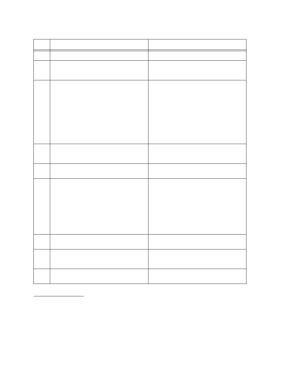 Adding circuits, Adding circuits -5 | Verilink SCM (880-503300-001) Product Manual User Manual | Page 59 / 83
