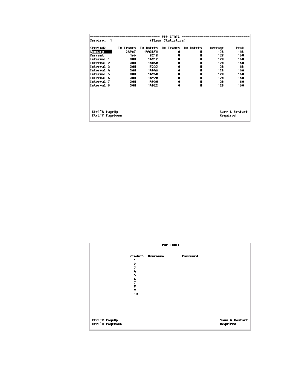 Pap table, Pap table -26 | Verilink T1 Access Router (34-00327) Product Manual User Manual | Page 134 / 197