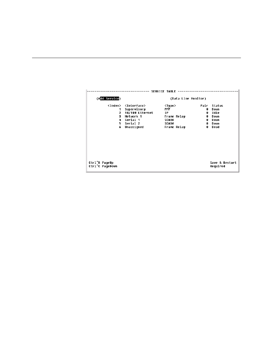 Service table screen, Data line monitor configuration table, Service table screen -20 | Data line monitor configuration table -20 | Verilink WANsuite 5130 (34-00298.L) Product Manual User Manual | Page 148 / 263