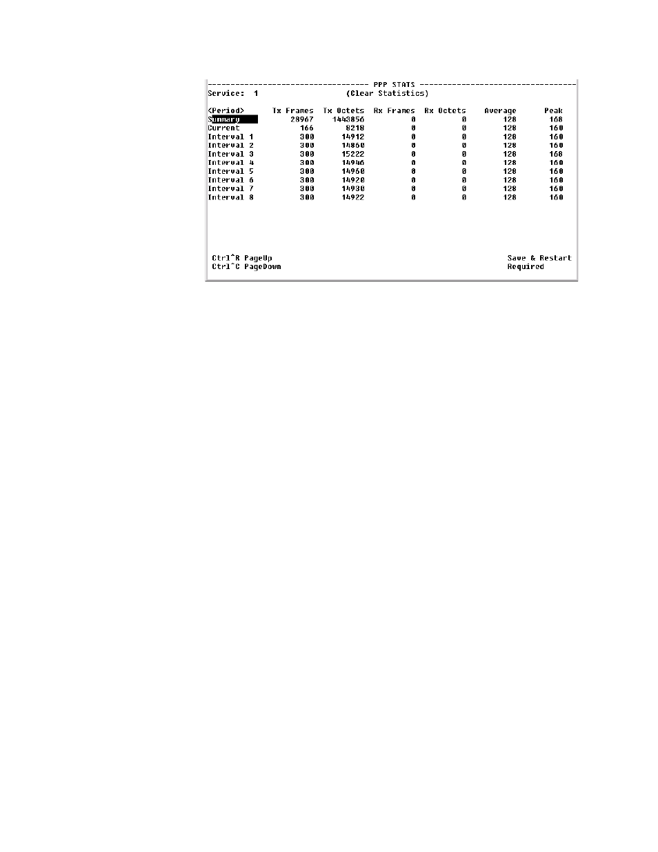 Pap table, Pap table -36 | Verilink WANsuite 5130 (34-00298.L) Product Manual User Manual | Page 164 / 263