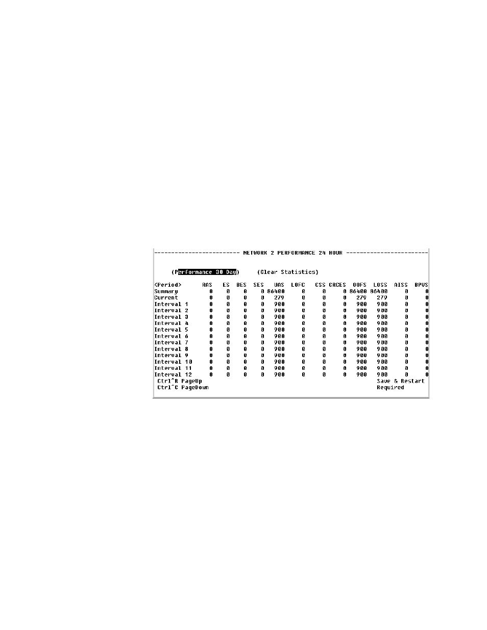 Performance screens, Performance screens -11 | Verilink WANsuite 5165 (34-00301.H) Product Manual User Manual | Page 135 / 235