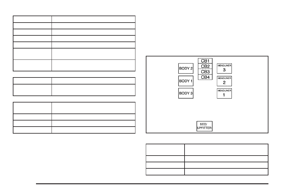 Center instrument panel fuse block, Center instrument panel fuse block -108, Top view | Cadillac 2009 Escalade ESV User Manual | Page 542 / 602