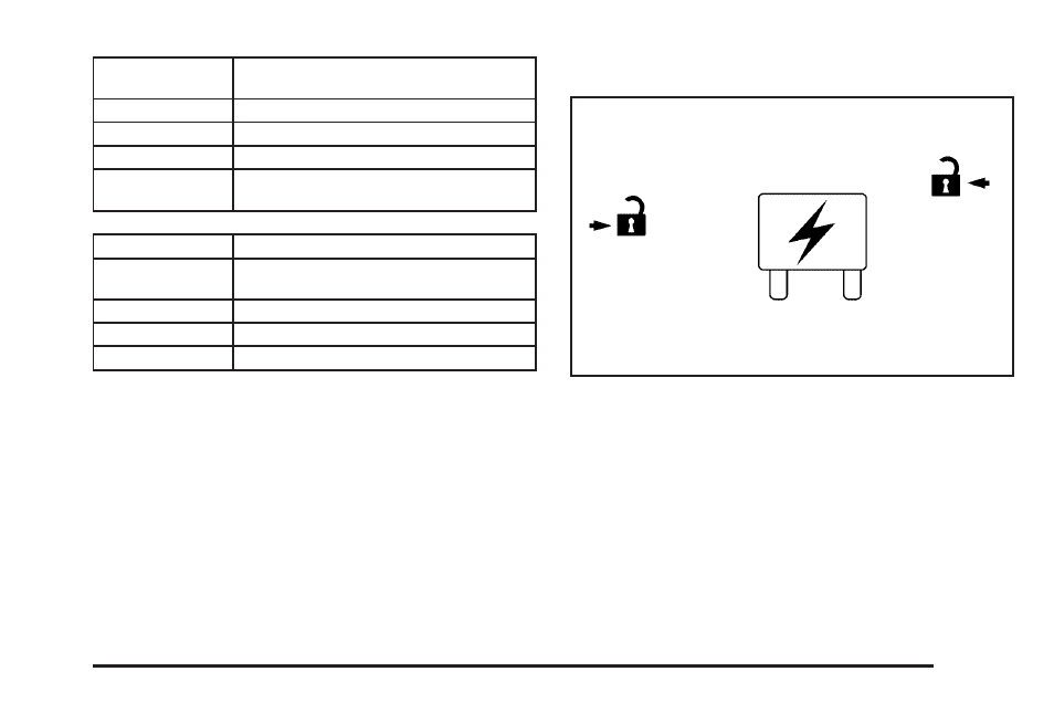 Underhood fuse block, Underhood fuse block -109 | Cadillac 2009 Escalade ESV User Manual | Page 543 / 602