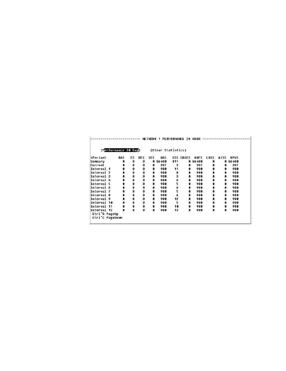 Performance screens, Performance screens -11 | Verilink WANsuite 5230 (34-00304.F) Product Manual User Manual | Page 127 / 233