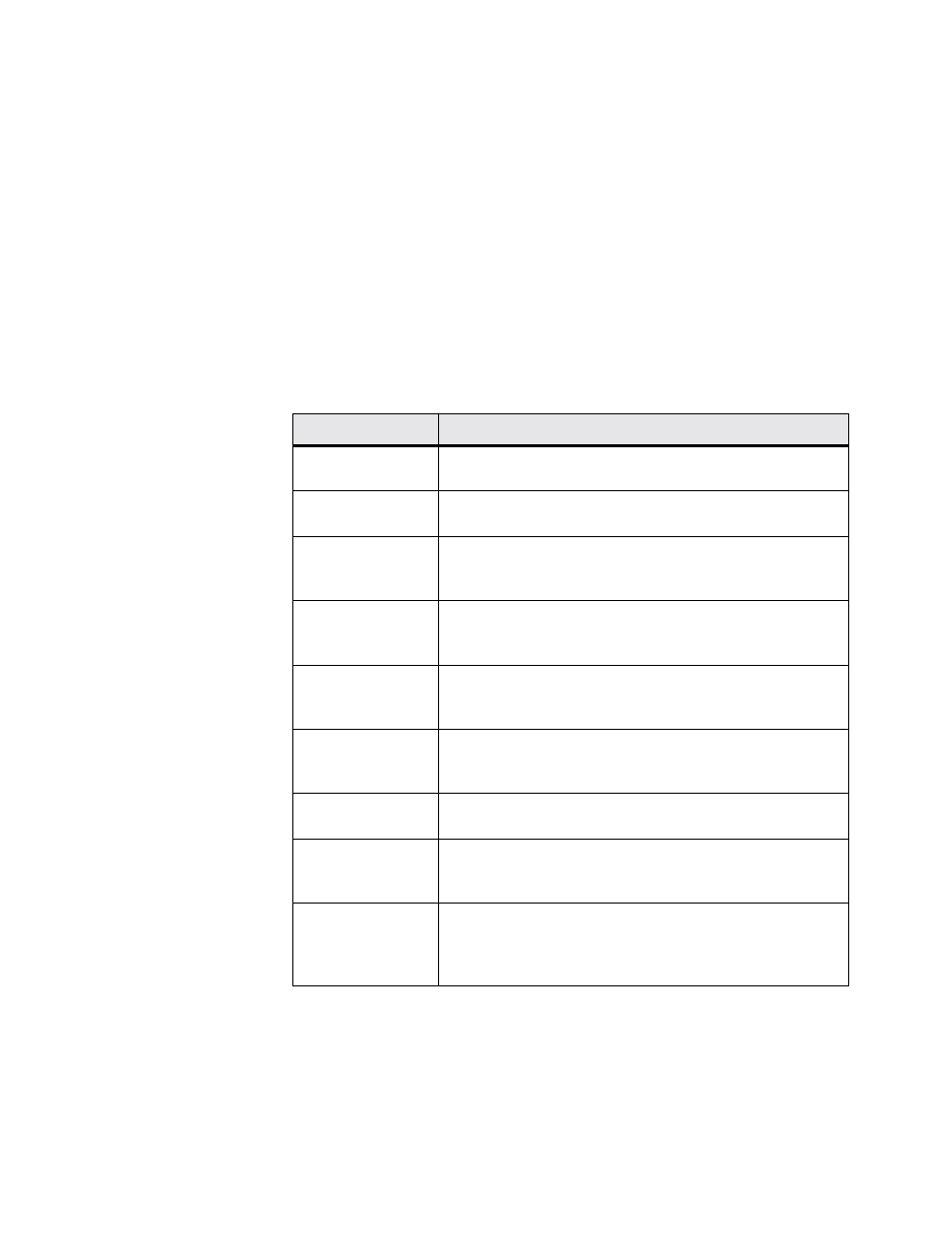 Parameters to negotiate, Ppp statistics, Parameters to negotiate -31 ppp statistics -31 | Verilink WANsuite 5230 (34-00304.F) Product Manual User Manual | Page 147 / 233