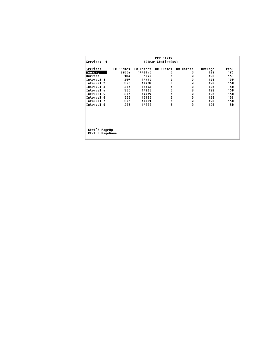 Ppp statistics, Pap table, Ppp statistics -24 pap table -24 | Verilink WANsuite 5330 (34-00302.F) Product Manual User Manual | Page 102 / 135