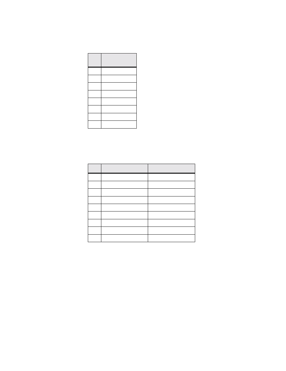 Network interface pin assignments, Supervisory port pin assignments | Verilink WANsuite 5330 (34-00302.F) Product Manual User Manual | Page 129 / 135