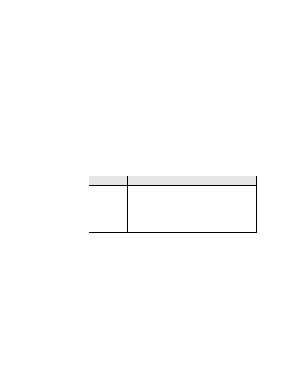 Pap table, Receive 3-25 throughput (bits/sec) 3-25, Pap table -25 | Verilink WANsuite 5330 (34-00302.F) Product Manual User Manual | Page 53 / 135