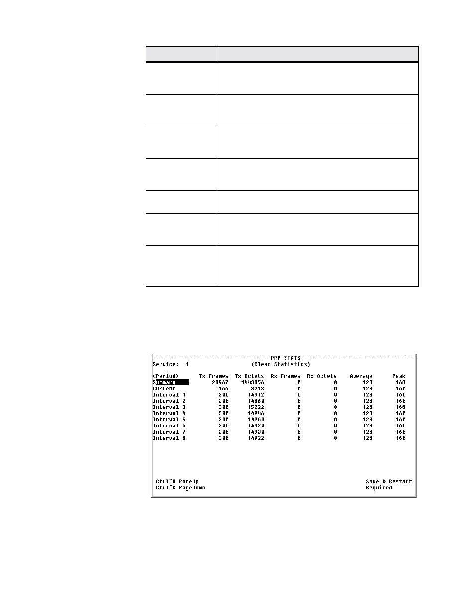 Ppp statistics, Ppp statistics -28 | Verilink WANsuite 5370 (34-00310.D) Product Manual User Manual | Page 144 / 235
