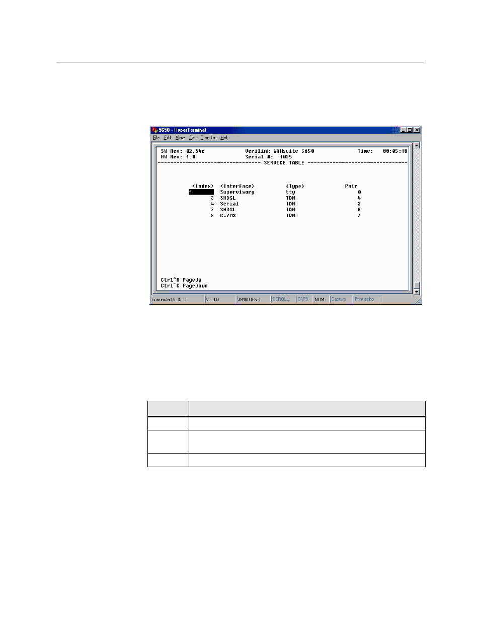 Service table screen, Service table screen -28 | Verilink WANsuite 5650 (34-00314.E) Product Manual User Manual | Page 50 / 68