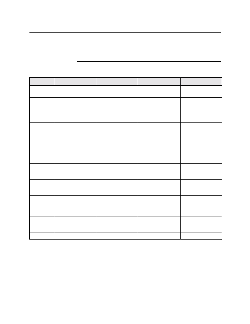Led indicators, Led indicators -3 | Verilink WANsuite 5650 (34-00314.E) Product Manual User Manual | Page 59 / 68