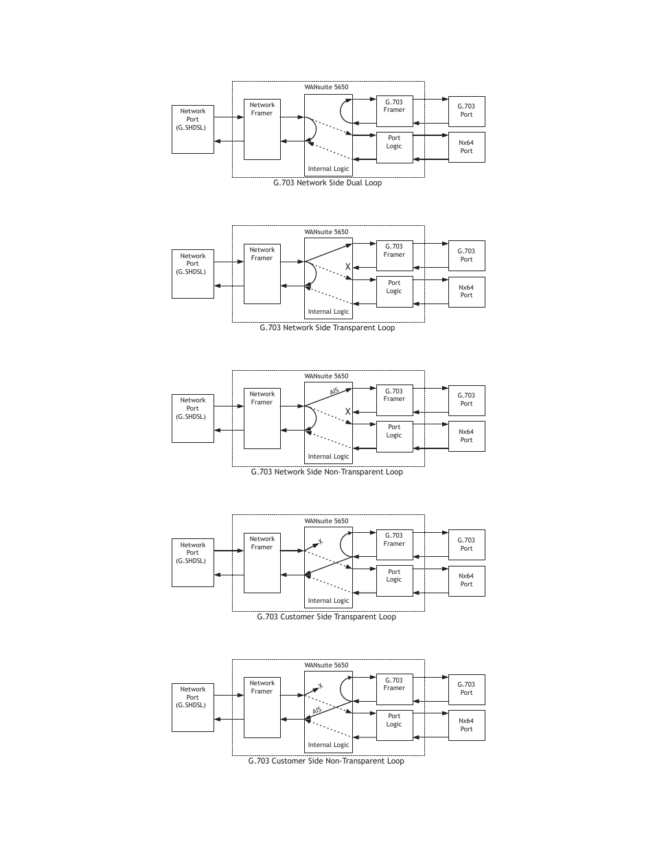 G.703 loopback diagrams | Verilink WANsuite 5650 (34-00314.E) Product Manual User Manual | Page 64 / 68