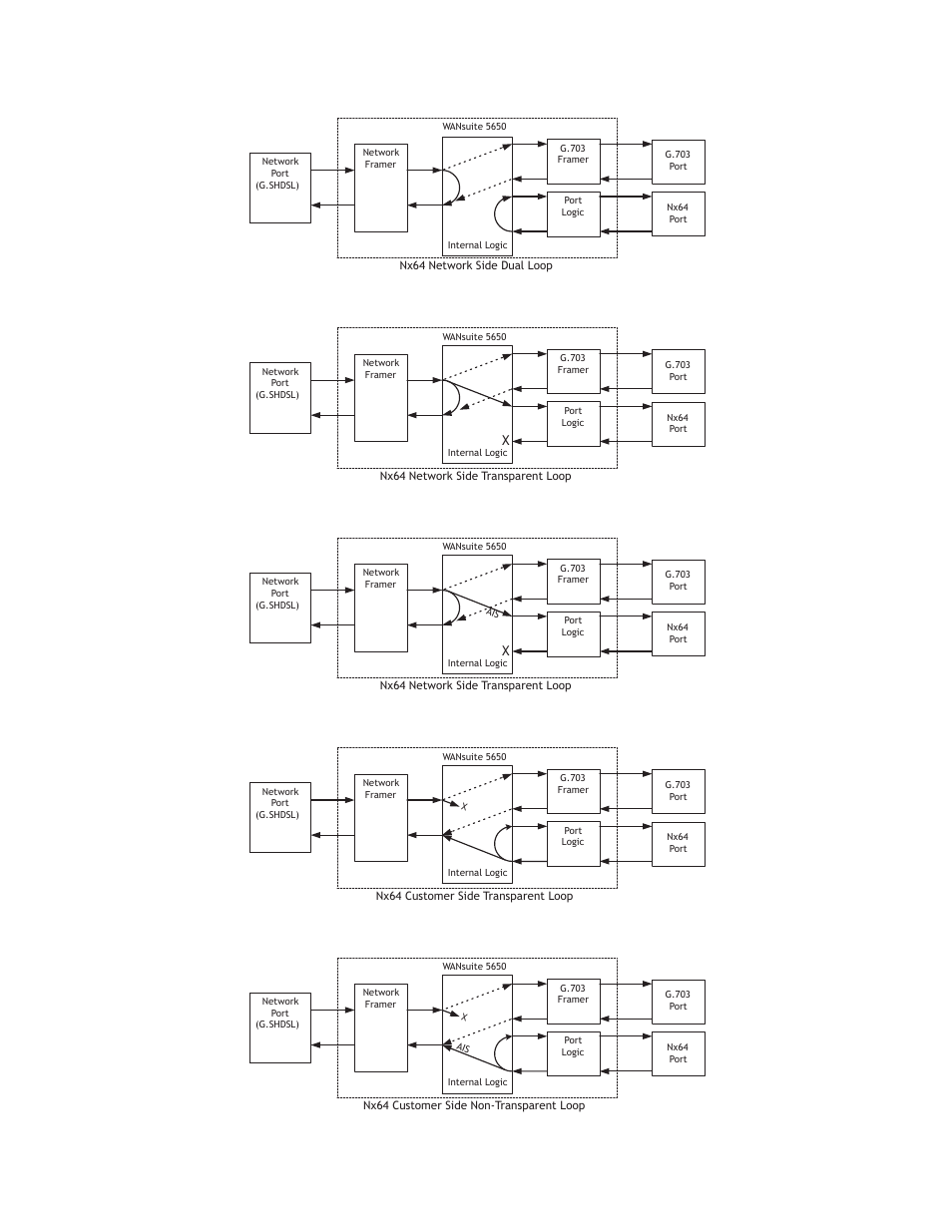 Nx64 loopback diagrams, A-5 figure a.3 | Verilink WANsuite 5650 (34-00314.E) Product Manual User Manual | Page 65 / 68