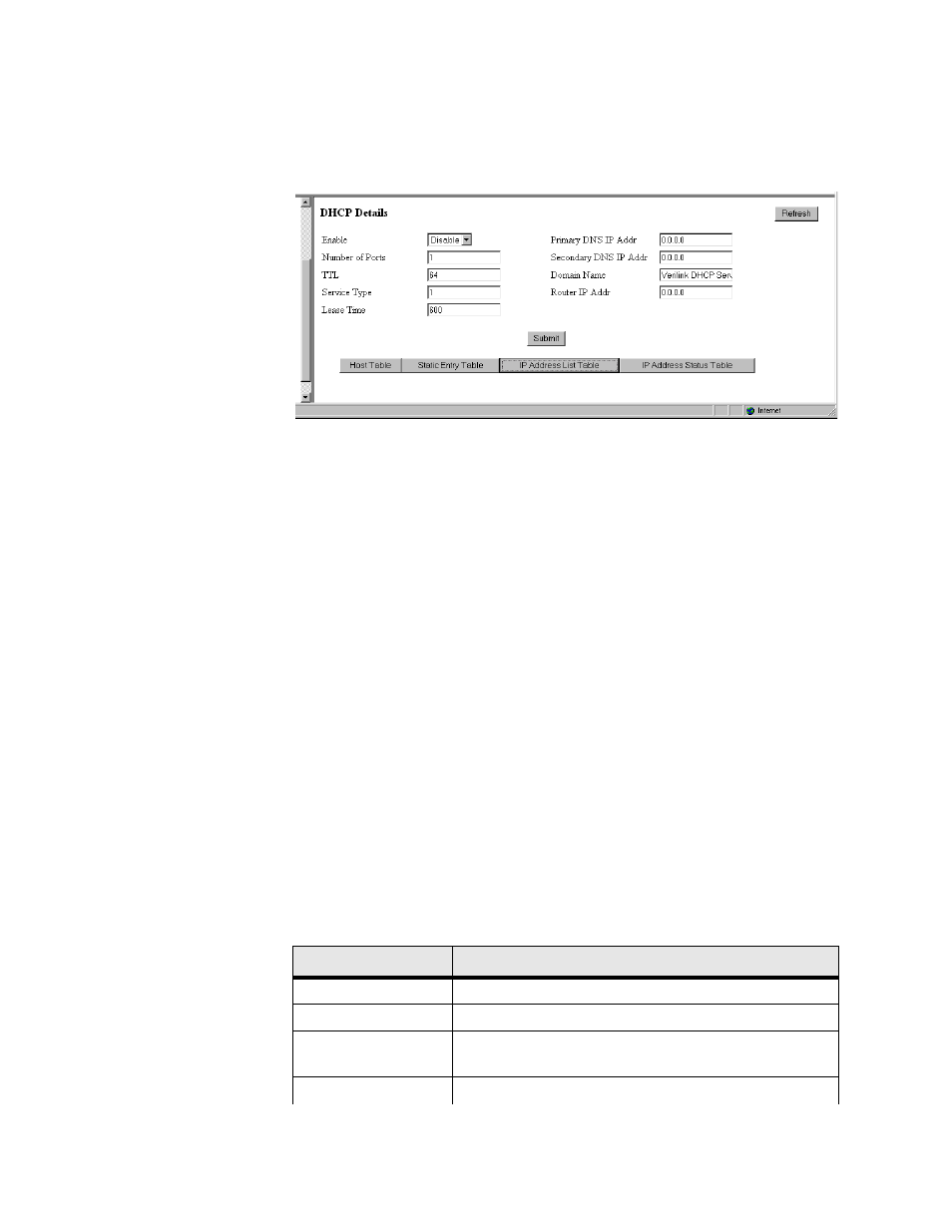 Dhcp details screen, Dhcp details screen -63 | Verilink WANsuite 6x30 (34-00315.B) Product Manual User Manual | Page 91 / 181