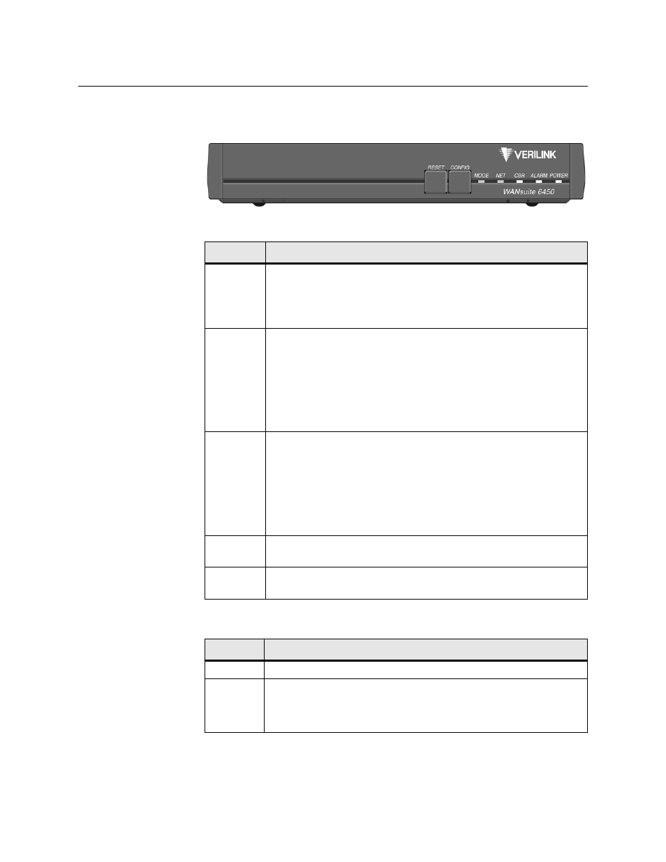 Front panel, Front panel -6 | Verilink WANsuite 6450 (34-00326) Product Manual User Manual | Page 20 / 205
