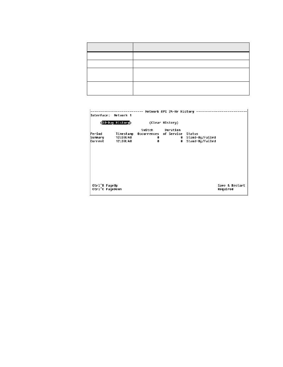 Performance screens, Performance screens -13 | Verilink WANsuite 7105 (34-00316.C) Product Manual User Manual | Page 147 / 255