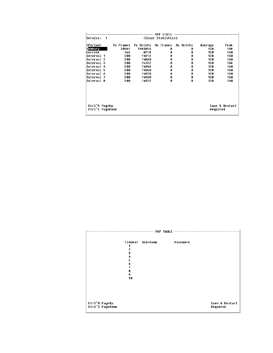 Pap table, Pap table -38 | Verilink WANsuite 7105 (34-00316.C) Product Manual User Manual | Page 172 / 255