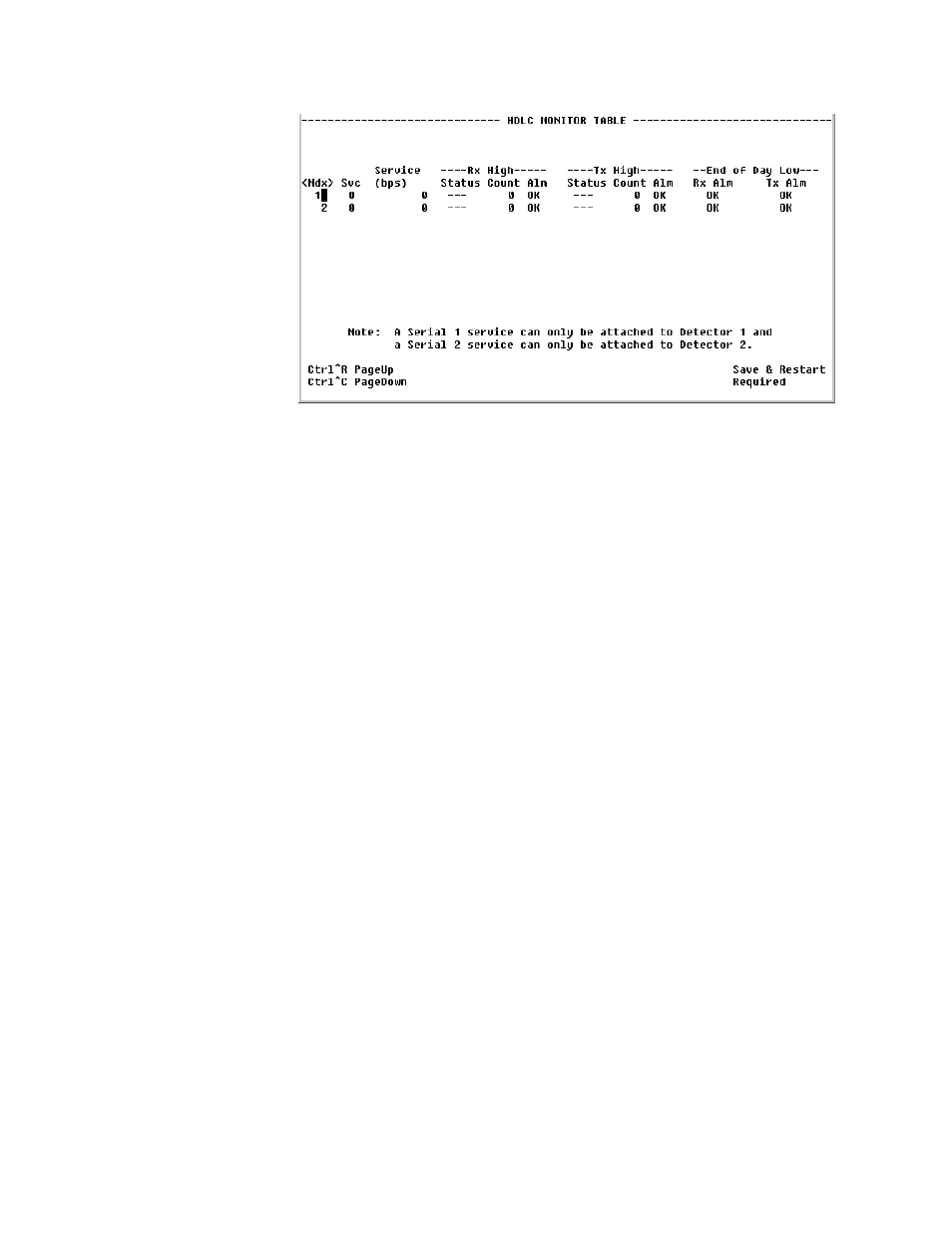 Hdlc monitor details screen, Hdlc monitor details screen -94 | Verilink WANsuite 7105 (34-00316.C) Product Manual User Manual | Page 228 / 255