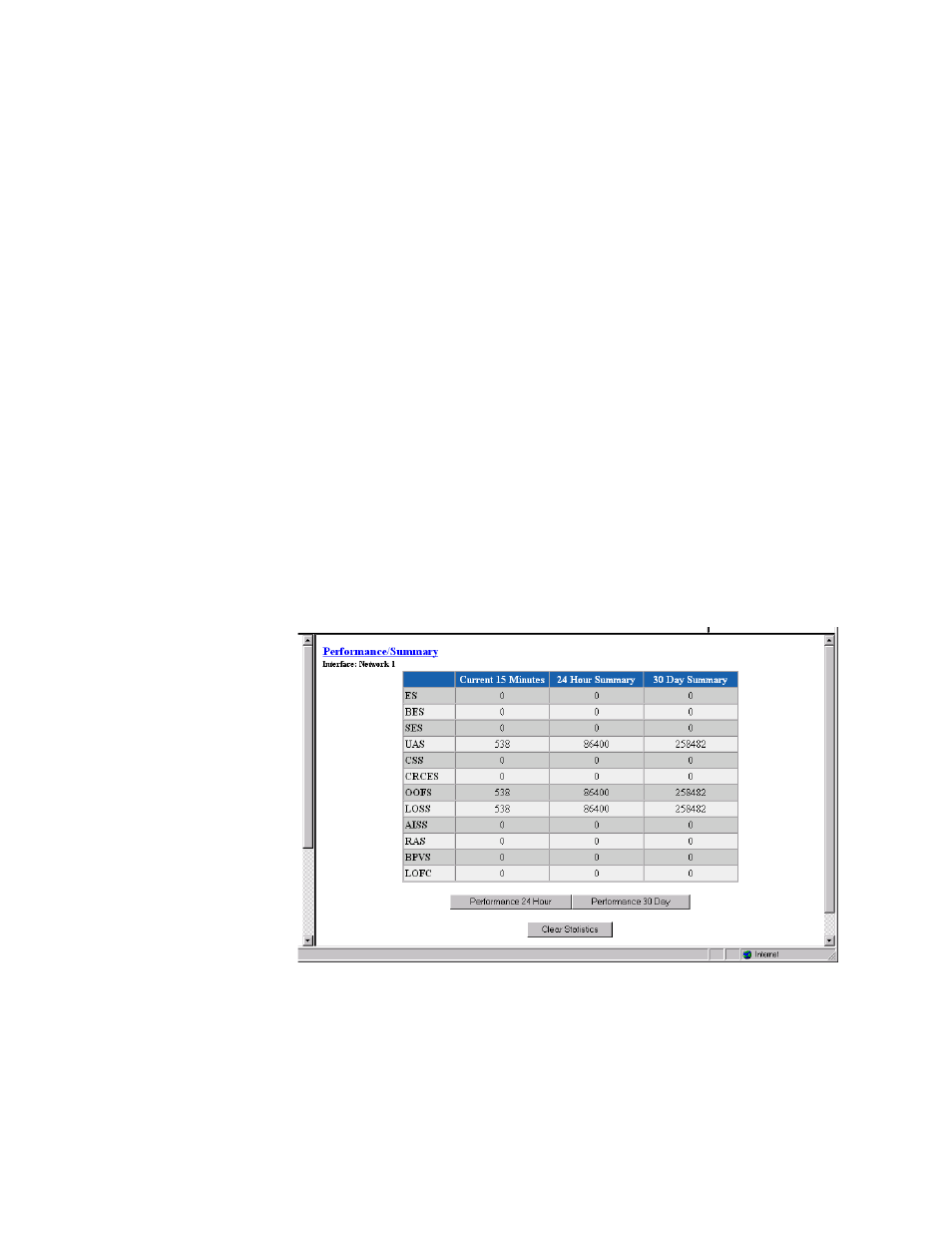 Performance screens, Performance screens -13, Figure 3.9) | Verilink WANsuite 7105 (34-00316.C) Product Manual User Manual | Page 45 / 255