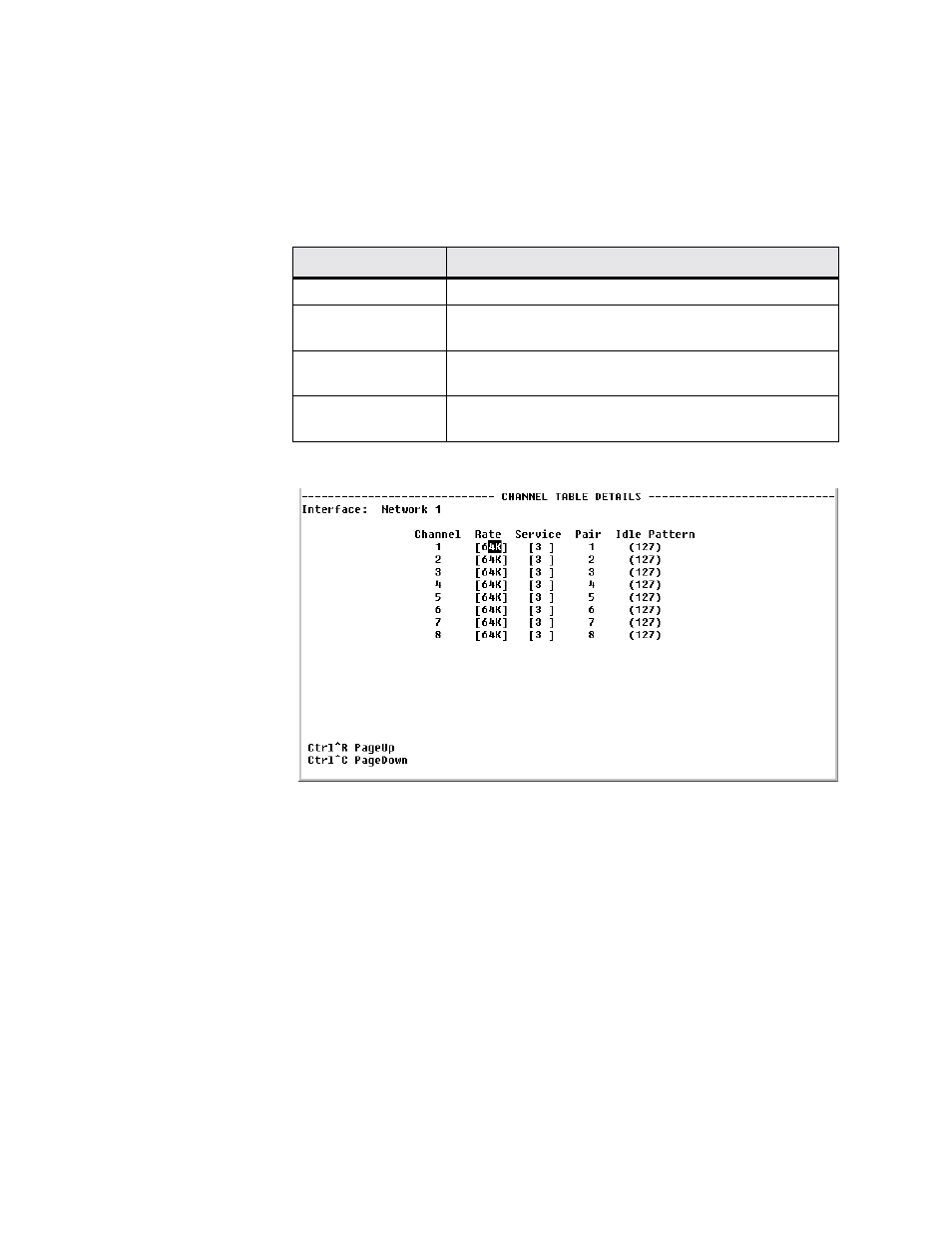 Ds0 status and alarm table, Ds0 status and alarm table -20 | Verilink WANsuite 7205 (34-00317.B) Product Manual User Manual | Page 142 / 221
