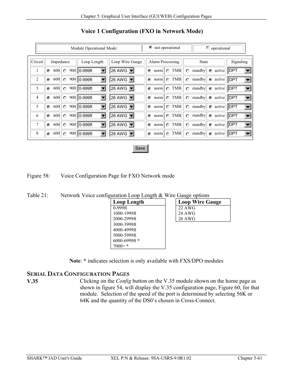V.35, V.35 -61, Igure | Oice, Onfiguration, Age for, Fxo n, Etwork mode, Able, Etwork | Verilink XEL XSP-100 SHARK IAP (9SA-USRS-9.0R1.02) Product Manual User Manual | Page 115 / 262