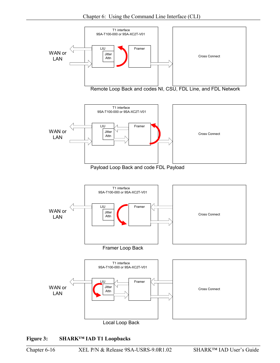 Igure, Shark™ iad t1 l, Oopbacks | Verilink XEL XSP-100 SHARK IAP (9SA-USRS-9.0R1.02) Product Manual User Manual | Page 132 / 262