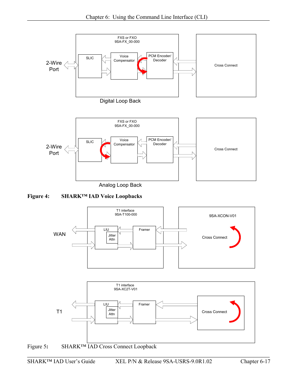 Igure, Shark™ iad v, Oice | Oopbacks, 5 : shark™ iad c, Ross, Onnect, Oopback, Digital loop back, Wire port | Verilink XEL XSP-100 SHARK IAP (9SA-USRS-9.0R1.02) Product Manual User Manual | Page 133 / 262