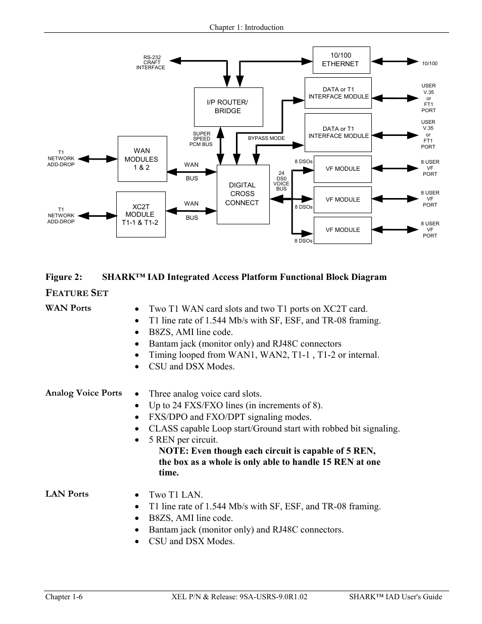 Feature set, Wan ports, Analog voice ports | Lan ports, Feature set -6, Wan p, Orts, Nalog, Oice, Lan p | Verilink XEL XSP-100 SHARK IAP (9SA-USRS-9.0R1.02) Product Manual User Manual | Page 16 / 262