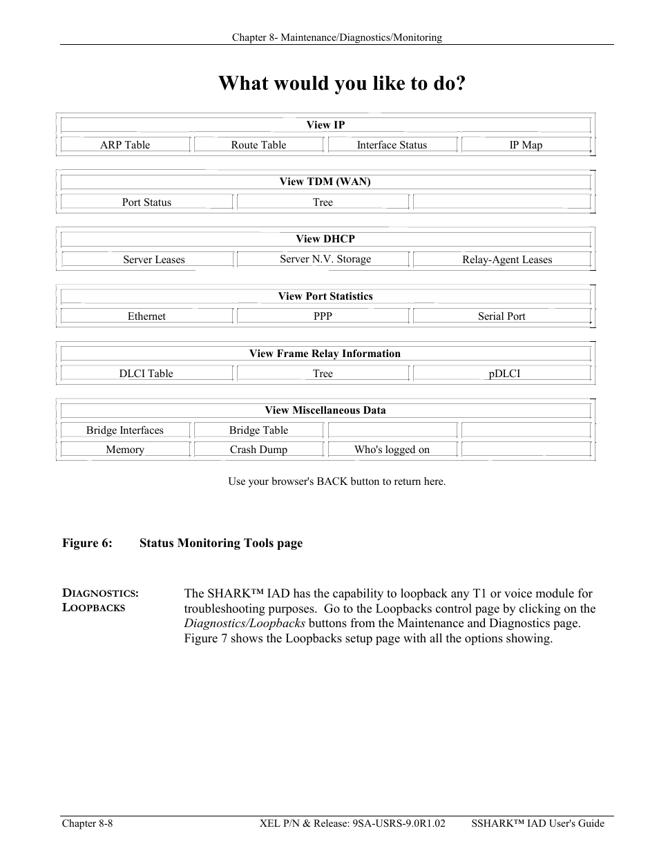 Diagnostics: loopbacks, Iagnostics, Oopbacks | Igure, Tatus, Onitoring, What would you like to do | Verilink XEL XSP-100 SHARK IAP (9SA-USRS-9.0R1.02) Product Manual User Manual | Page 192 / 262