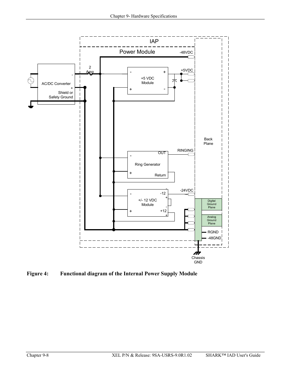 Igure, Unctional diagram of the, Nternal | Ower, Upply, Odule, Power module | Verilink XEL XSP-100 SHARK IAP (9SA-USRS-9.0R1.02) Product Manual User Manual | Page 208 / 262