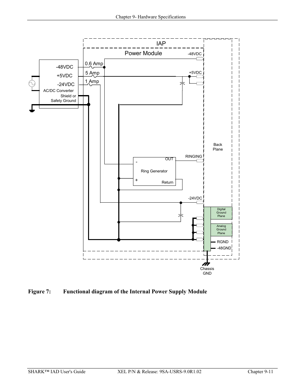 Igure, Unctional diagram of the, Nternal | Ower, Upply, Odule, Power module | Verilink XEL XSP-100 SHARK IAP (9SA-USRS-9.0R1.02) Product Manual User Manual | Page 211 / 262