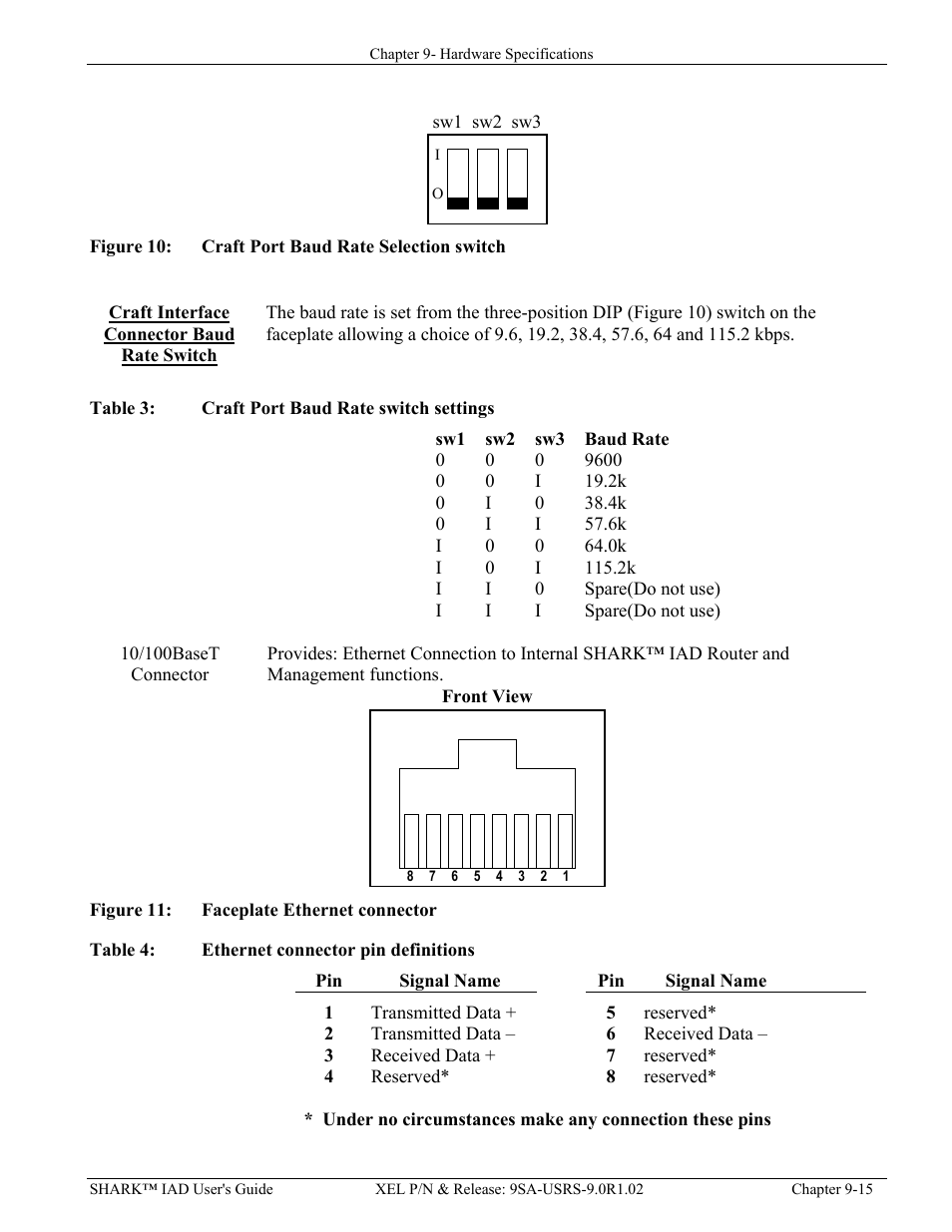 Craft interface connector baud rate switch, Craft interface connector baud rate switch -15, Igure | Raft, Election switch, Aceplate, Thernet connector, Able, Ate switch settings, Thernet connector pin definitions | Verilink XEL XSP-100 SHARK IAP (9SA-USRS-9.0R1.02) Product Manual User Manual | Page 215 / 262