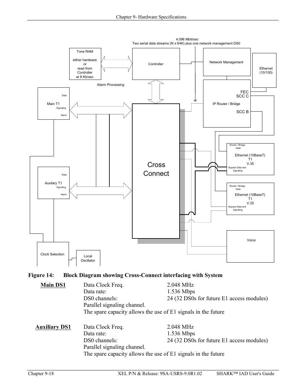 Main ds1, Auxiliary ds1, Router connection | Main ds1 -18 auxiliary ds1 -18, Igure, Lock, Iagram showing, Ross, Onnect interfacing with, Ystem | Verilink XEL XSP-100 SHARK IAP (9SA-USRS-9.0R1.02) Product Manual User Manual | Page 218 / 262