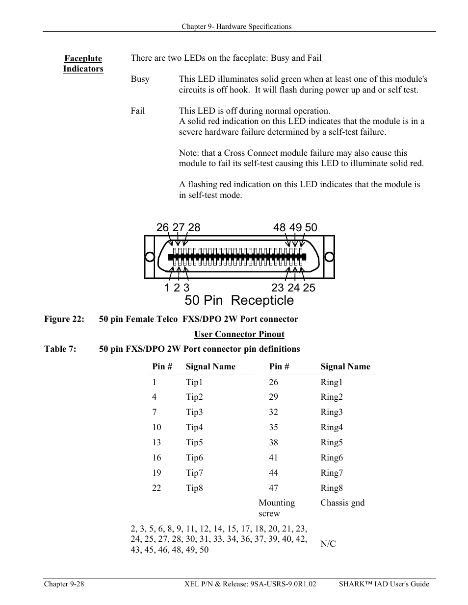 Faceplate indicators, User connector pinout, Faceplate indicators -28 user connector pinout -28 | Igure, Emale, Elco, Fxs/dpo 2w p, Ort connector, Able, Ort connector pin definitions | Verilink XEL XSP-100 SHARK IAP (9SA-USRS-9.0R1.02) Product Manual User Manual | Page 228 / 262