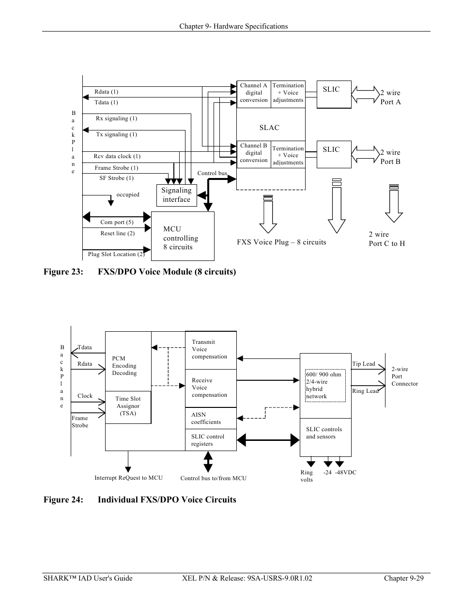 Igure, Fxs/dpo v, Oice | Odule, Circuits, Ndividual, Ircuits, Figure 23: fxs/dpo voice module (8 circuits), Figure 24: individual fxs/dpo voice circuits | Verilink XEL XSP-100 SHARK IAP (9SA-USRS-9.0R1.02) Product Manual User Manual | Page 229 / 262