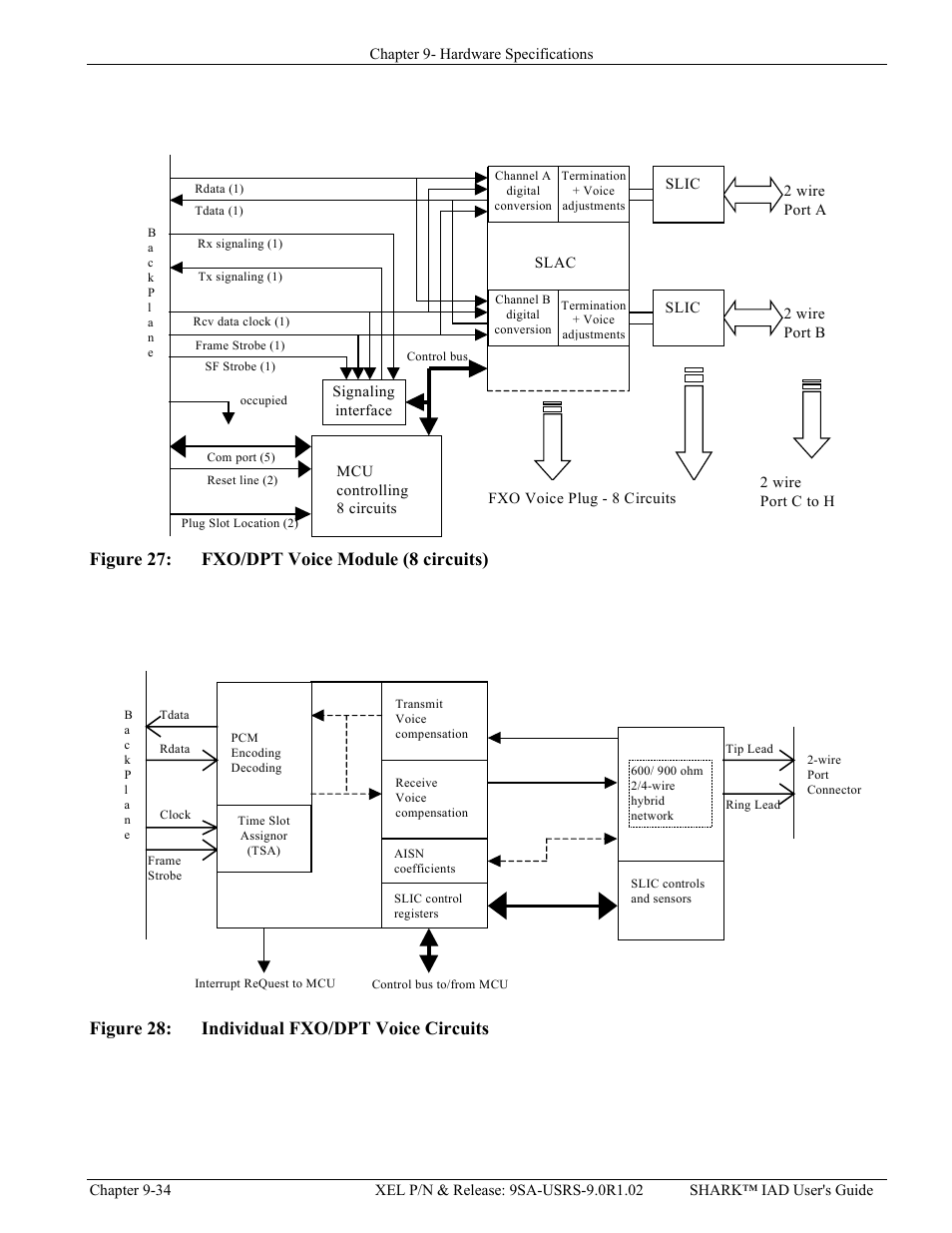 Igure, Fxo/dpt v, Oice | Odule, Circuits, Ndividual, Ircuits, Figure 27: fxo/dpt voice module (8 circuits), Figure 28: individual fxo/dpt voice circuits | Verilink XEL XSP-100 SHARK IAP (9SA-USRS-9.0R1.02) Product Manual User Manual | Page 234 / 262