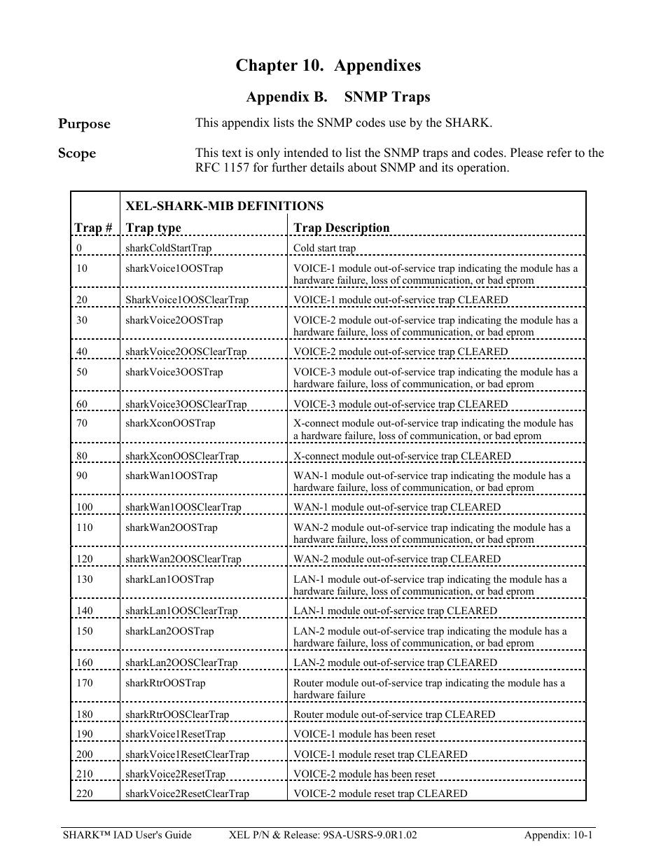 Appendix b. snmp traps, Purpose, Scope | Appendix b: snmp traps, Description of the snmp traps sent, Chapter 10. appendixes, Appendix b. snmp traps purpose | Verilink XEL XSP-100 SHARK IAP (9SA-USRS-9.0R1.02) Product Manual User Manual | Page 259 / 262