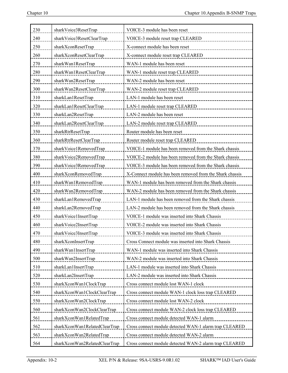 Verilink XEL XSP-100 SHARK IAP (9SA-USRS-9.0R1.02) Product Manual User Manual | Page 260 / 262