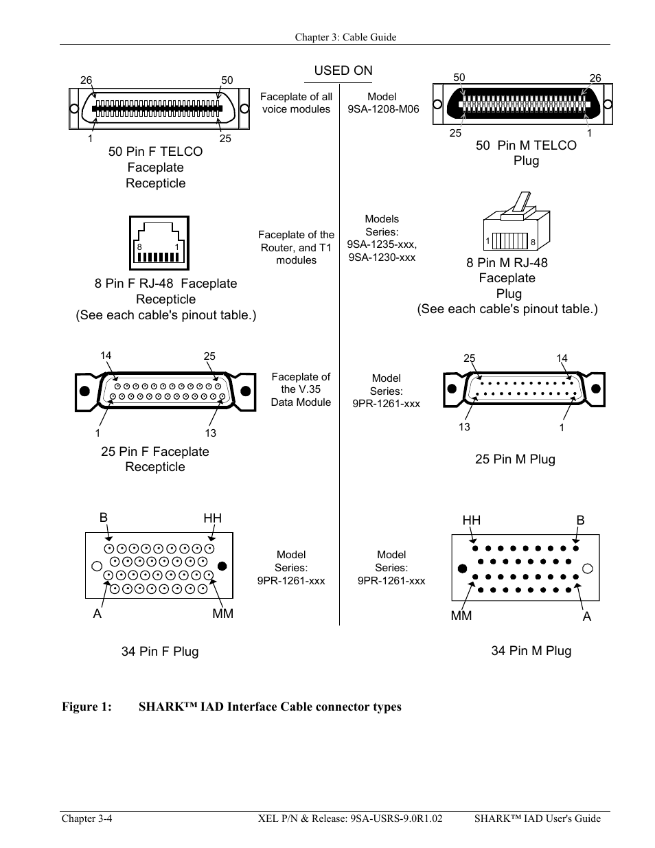 Igure, Shark™ iad i, Nterface | Able connector types | Verilink XEL XSP-100 SHARK IAP (9SA-USRS-9.0R1.02) Product Manual User Manual | Page 34 / 262
